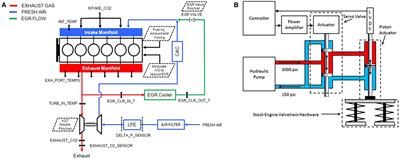 Oil Accumulation and First Fire Readiness Analysis of Cylinder Deactivation